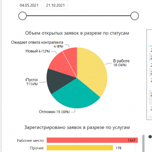 HDService - PowerBi