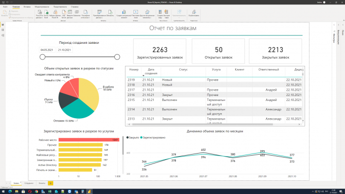 HDService - PowerBI