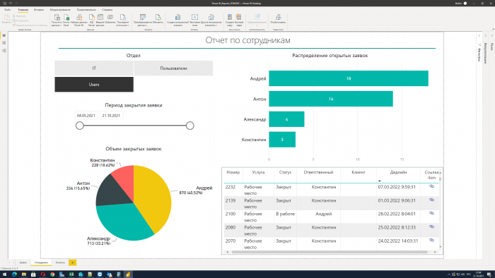 HDService - PowerBI